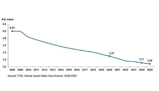 İstatistiklerle Aile, 2025