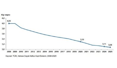 İstatistiklerle Aile, 2025